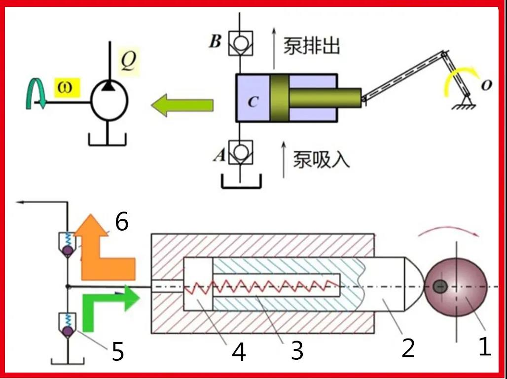 圖文細(xì)說：液壓泵、液壓馬達(dá)基本原理