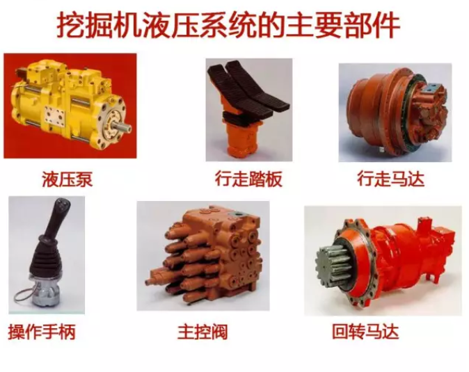 調節(jié)器是如何控制液壓泵流量的？