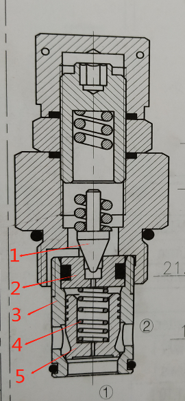 年底大掃除，從“溢流閥清洗”開始